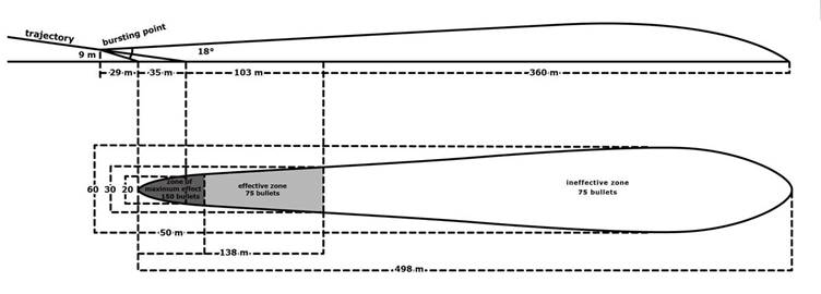 Shrapnel_cone of dispersion S